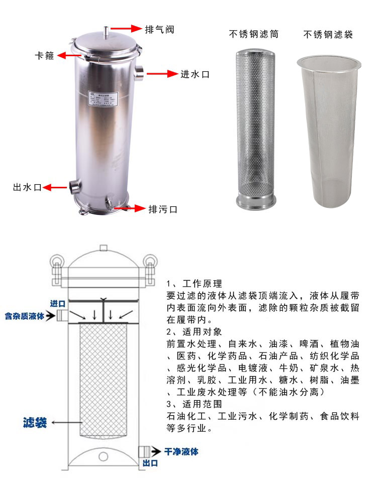 袋式過(guò)濾器不銹鋼濾袋_http://www.ypzjw.cn_不銹鋼編織網(wǎng)類(lèi)_第3張