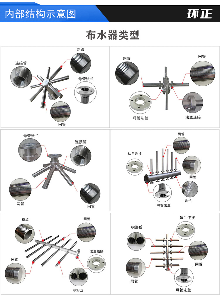 304不銹鋼樹脂捕捉器 楔形網(wǎng)濾芯_http://www.ypzjw.cn_不銹鋼過濾器_第4張