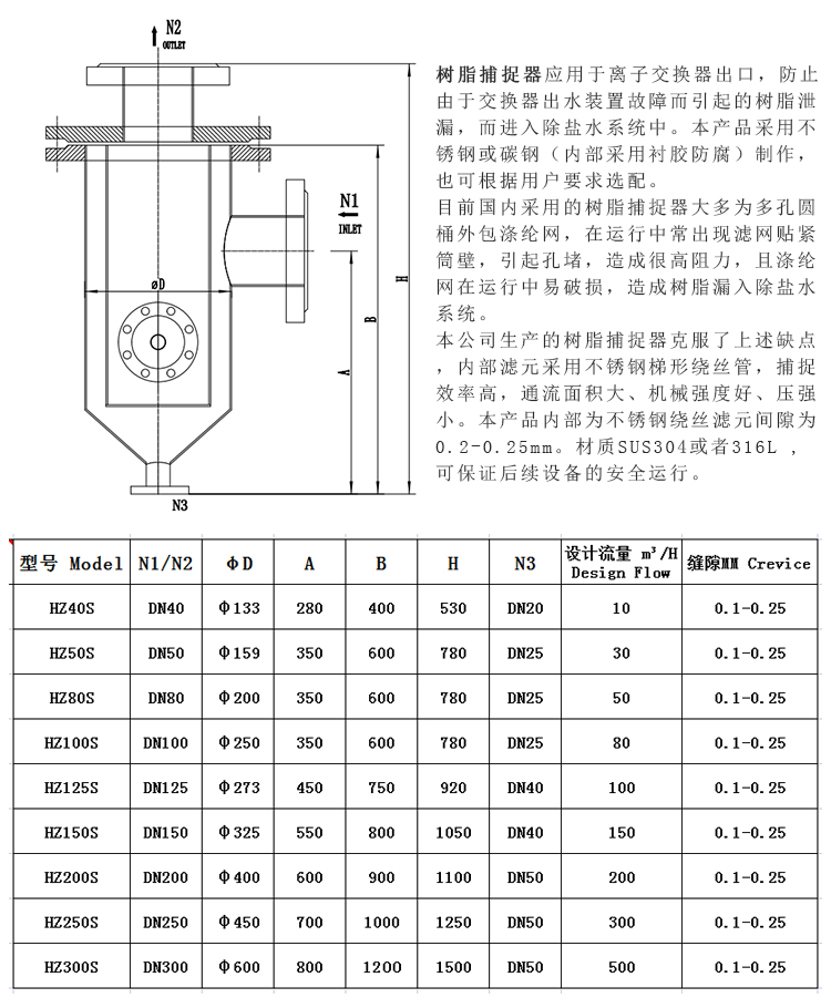 304不銹鋼樹脂捕捉器 楔形網(wǎng)濾芯_http://www.ypzjw.cn_不銹鋼過濾器_第3張