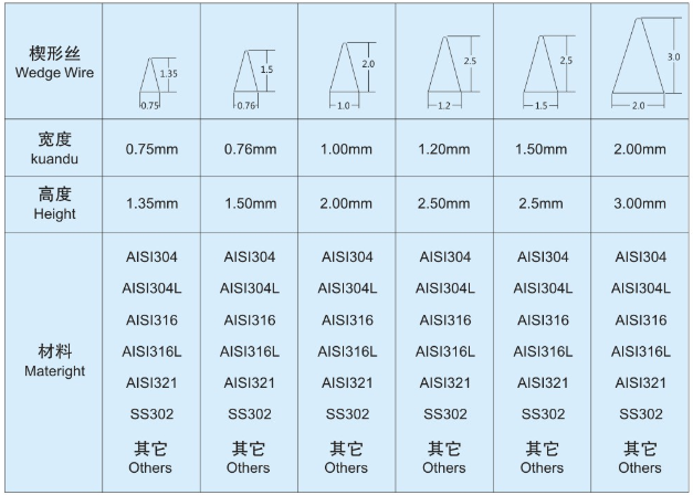 脫水分離機(jī)網(wǎng)篩_http://www.ypzjw.cn_不銹鋼楔形絲篩網(wǎng)_第3張