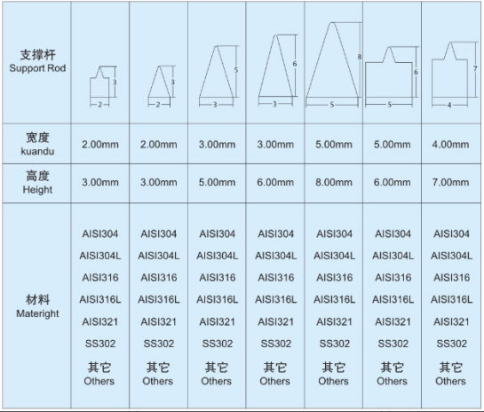鋼廠用自清洗過濾器濾芯_http://www.ypzjw.cn_不銹鋼楔形絲篩網(wǎng)_第4張