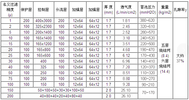 藥廠攔截藥粉顆粒燒結(jié)網(wǎng)濾筒_http://www.ypzjw.cn_產(chǎn)品中心_第2張