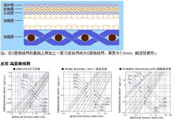 真空上料機(jī)空氣呼吸閥_http://www.ypzjw.cn_不銹鋼折疊濾芯_第4張