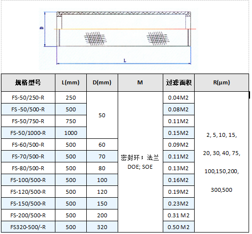 藥廠攔截藥粉顆粒燒結(jié)網(wǎng)濾筒_http://www.ypzjw.cn_產(chǎn)品中心_第4張