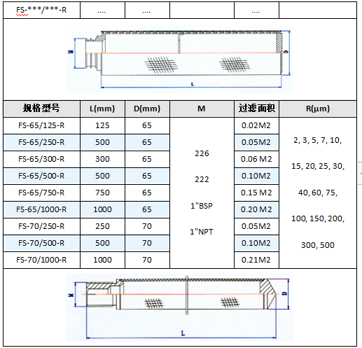 制藥廠316L不銹鋼多層燒結(jié)網(wǎng)濾芯_http://www.ypzjw.cn_產(chǎn)品中心_第5張