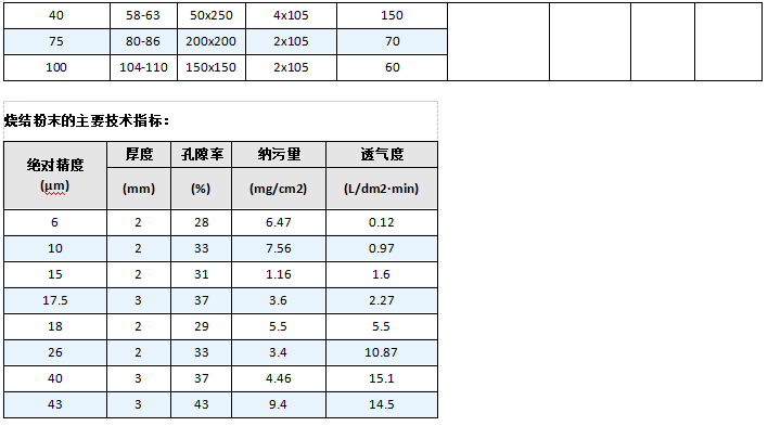 錐形燒結(jié)網(wǎng)片_http://www.ypzjw.cn_產(chǎn)品中心_第6張