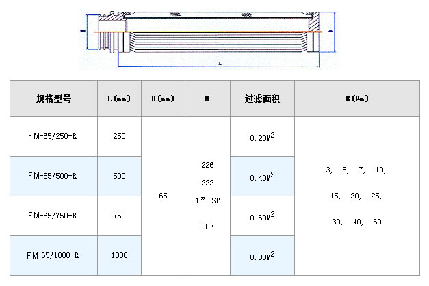 電廠濾芯_http://www.ypzjw.cn_不銹鋼折疊濾芯_第2張