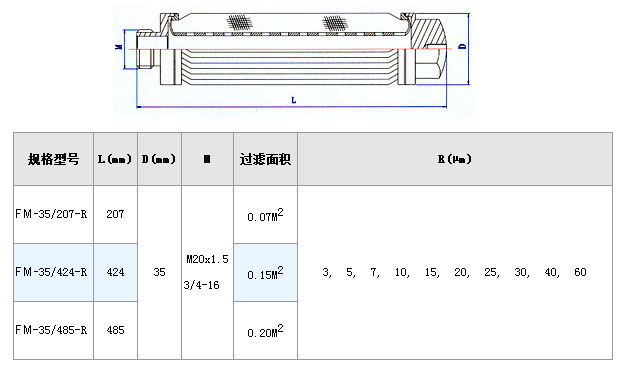 保安過(guò)濾器濾芯_http://www.ypzjw.cn_不銹鋼折疊濾芯_第4張