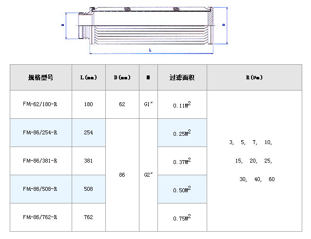 電廠濾芯_http://www.ypzjw.cn_不銹鋼折疊濾芯_第4張