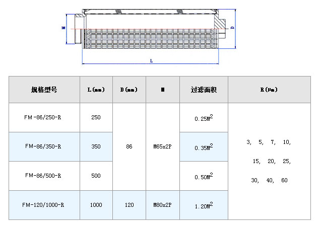 電廠濾芯_http://www.ypzjw.cn_不銹鋼折疊濾芯_第5張