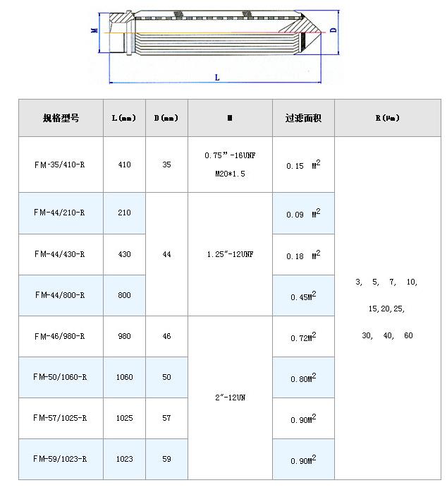 電廠濾芯_http://www.ypzjw.cn_不銹鋼折疊濾芯_第7張