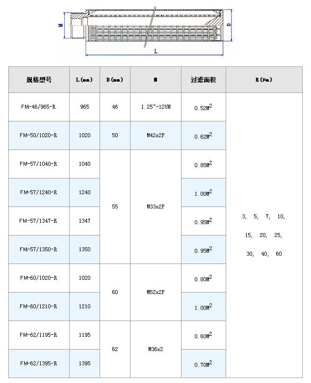 高壓過濾站濾芯_http://www.ypzjw.cn_不銹鋼折疊濾芯_第10張